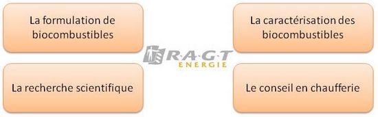 Activités de RAGT Energie