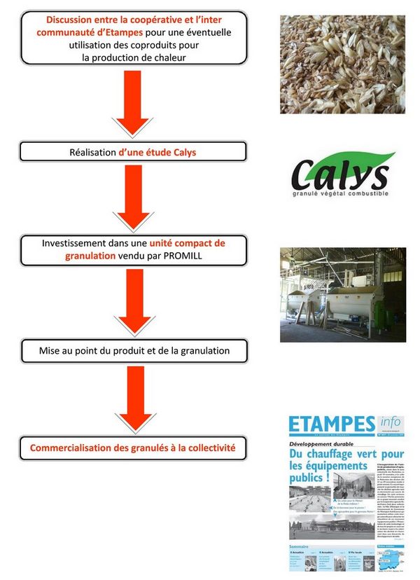 Projet Calys