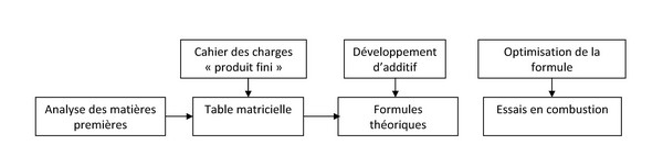 Schéma d'études CALYS