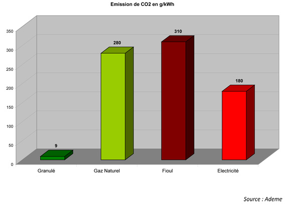 Les avantages de la biomasse